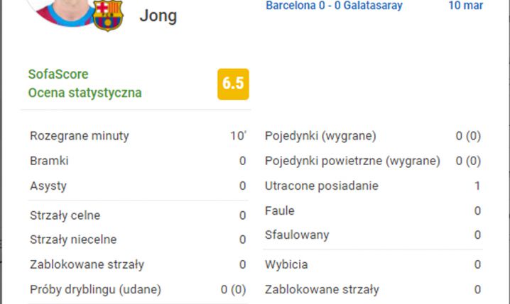 STATYSTYKI Luuka de Jonga w meczu z Galatasaray! :D